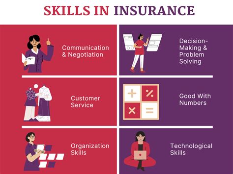 Careers in insurance 